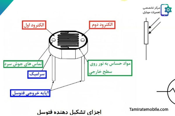 مقاومت LDR